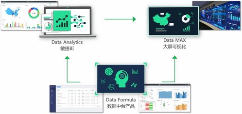 數(shù)據(jù)軟件產(chǎn)品與服務商DataHunter完成B輪融資，助力數(shù)據(jù)處理服務升級