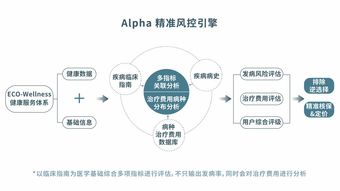 善診獲數(shù)千萬美元B輪融資，專注中老年人健康服務閉環(huán)與數(shù)據(jù)處理