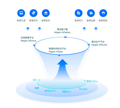 清遠新增4款數(shù)據(jù)產(chǎn)品上架廣州數(shù)據(jù)交易所 數(shù)據(jù)處理服務迎來新突破