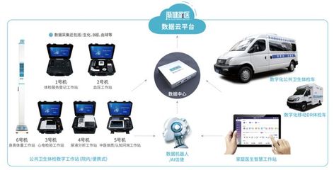 財政部616億資金提前下達，67萬基層醫(yī)院設備采購潮助推數(shù)據(jù)處理服務需求激增