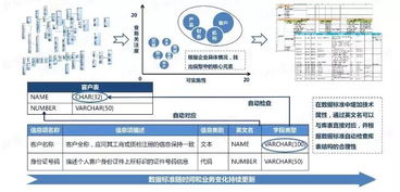 大數(shù)據時代的數(shù)據治理 必要性及面向用戶的實踐路徑