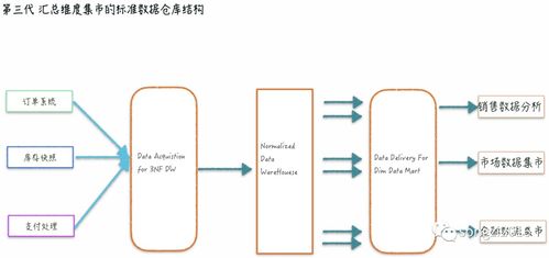 透過數(shù)字化轉型再談數(shù)據中臺（三） 一文遍歷大數(shù)據架構變遷史與數(shù)據處理服務