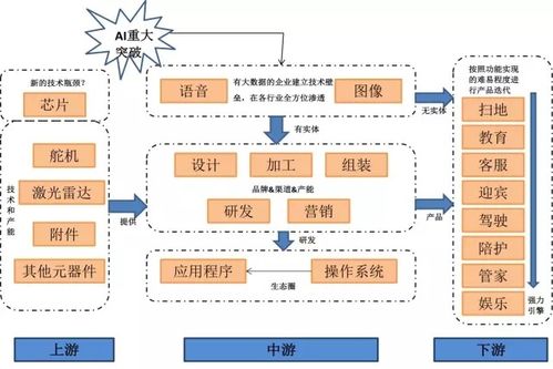 服務(wù)機器人研究報告 產(chǎn)業(yè)鏈分析及投資前景預(yù)測
