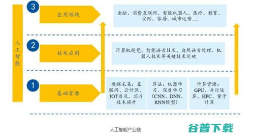 AI服務機器人投資邏輯升溫，落地應用與數據處理服務成關鍵驅動力