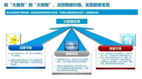 新形勢(shì)下客戶(hù)服務(wù)體系建設(shè)的新思考 以數(shù)據(jù)處理服務(wù)為核心的六維路徑
